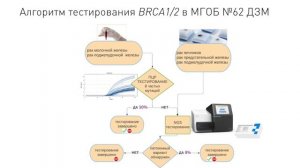 VII Российский конгресс лабораторной медицины (РКЛМ)