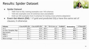 On-the-fly adaptation of LLMs to Private Relational Databases for the Text-to-SQL Generation Task