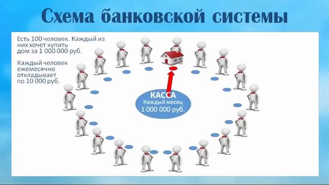 Как работает Жилищный кооператив? Как работает банки? И в чем отличие от финансовой пирамиды?