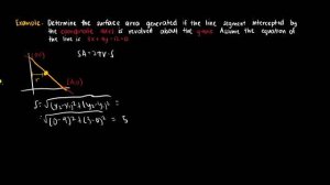 Pappus Theorem for Surface Area