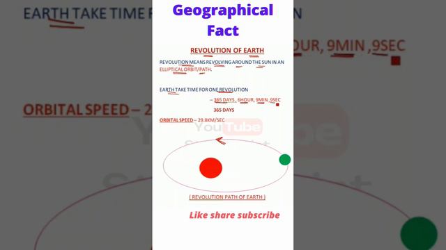 Revolution of earth 🌍 orbit speed of earth 🌎 revolution time / revolution path #youtube_studypoint