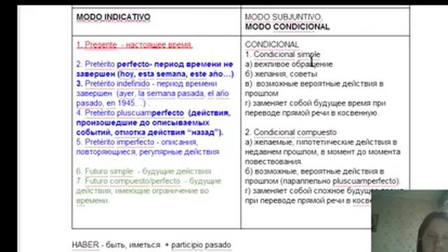 Испанский язык. Испанские глаголы. Система испанских глагольных времен и наклонений (выпуск 1) смотреть онлайн