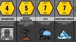 Что Если Погаснет Солнце