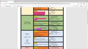 Таблица образование английских времен. Инструкция.