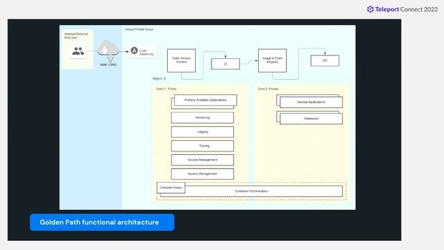 Continuous Same Day Teleport Delivery