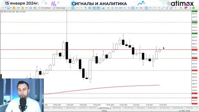 Рынки игнорируют негатив