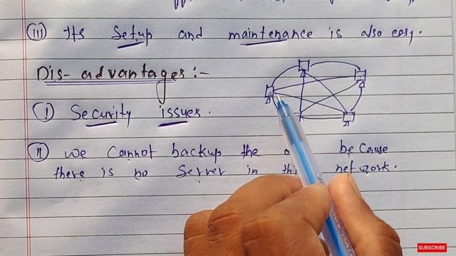 What is Network Architecture? full Explanation | Peer to Peer and Client-Server architecture