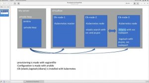 explicacion del reto vaankudo (vagrant-ansible-kubernetes-docker)