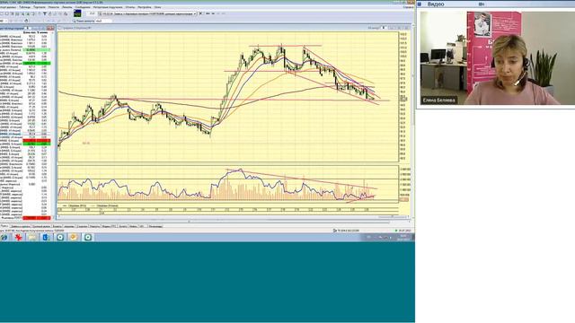 26.07.13, 16:00 (мск) - Не так страшен чарт, аналитика смотреть онлайн