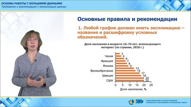 Требования и рекомендации к визуализации данных