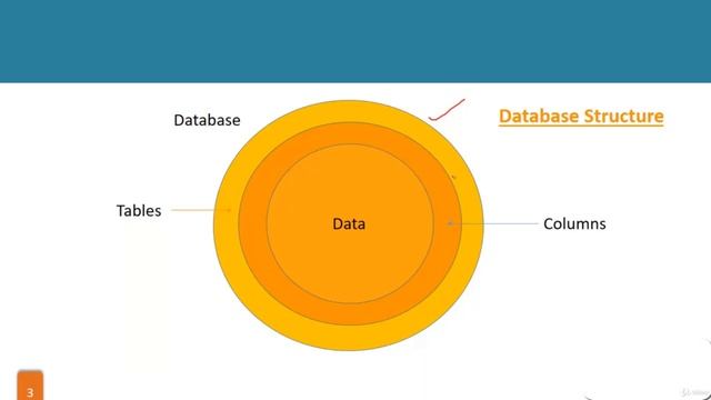 Website hacking using SQL Injection Attack | Database Attack Basics | Ep. 1 of 5
