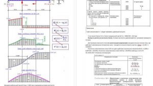 Поперечный изгиб статически неопределимых систем Переподготовка ПГС: расчетно-конструктивный раздел
