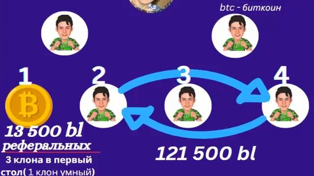 АВТОПРОГРАММА компании ЛАЙМ академия