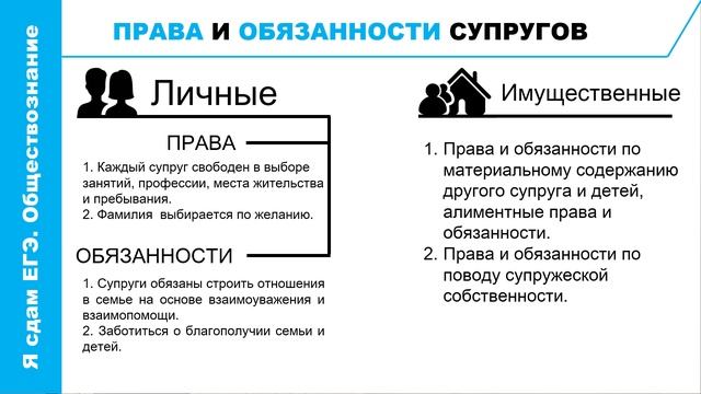 Урок №28 Правовое регулирование отношений супругов. Порядок и условия заключения и расторжения брак