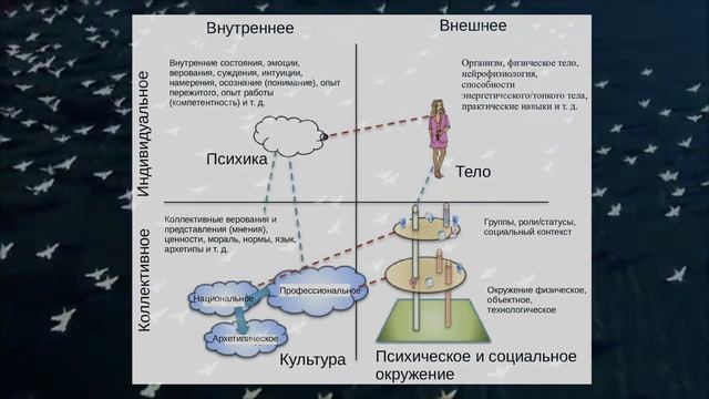 Три Золотых Правила Интуиции смотреть онлайн