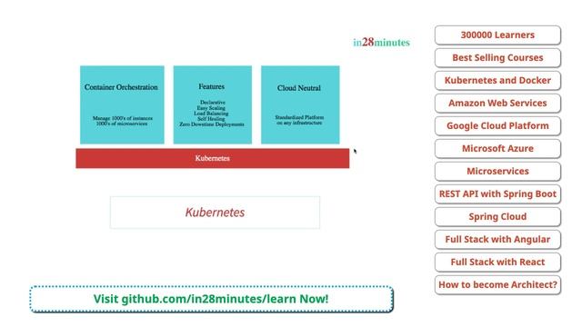 Kubernetes Tutorial For Beginners - with Java and Spring Boot Microservices