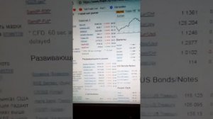 Нефть на сегодня отскок или дальнейшее снижение.