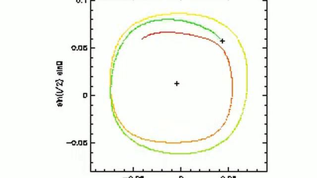 Mercury's Orbit Inclination Precession, Last Million Years смотреть онлайн