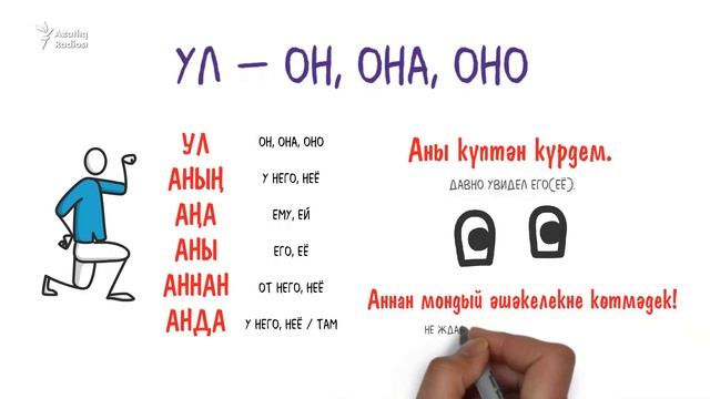 Грамматика татарского за 2 минуты: склонение местоимений смотреть онлайн