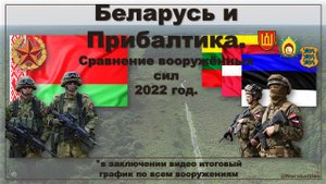 Беларусь и Прибалтика. Сравнение вооружённых сил.
