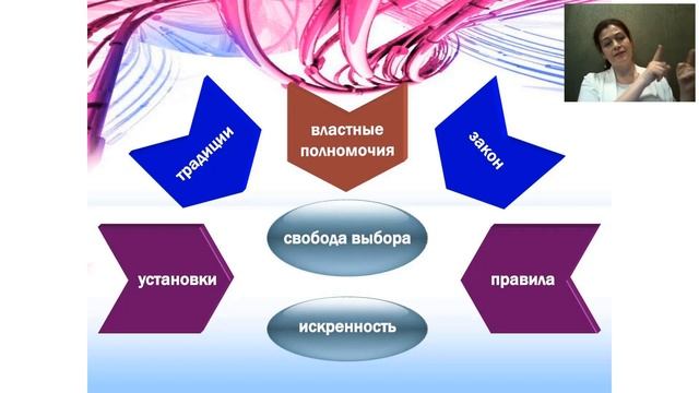 Вебинар "Думаю, значит, существую" смотреть онлайн