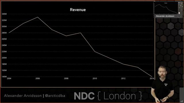 The Untruthful Art - Five Ways of Misrepresenting Data - Alexander Arvidsson - NDC London 2021 смотреть онлайн