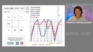 Стоит ли решиться на переезд в другой город? Ответ нумеролога