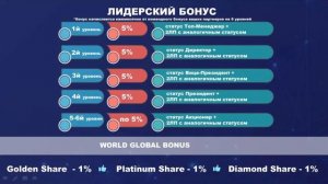 GRID NETWORK  - МАРКЕТИНГ И СУПЕР ПРОМОУШЕН. СТАРТ ПЛАТФОРМЫ В НОЯБРЕ!