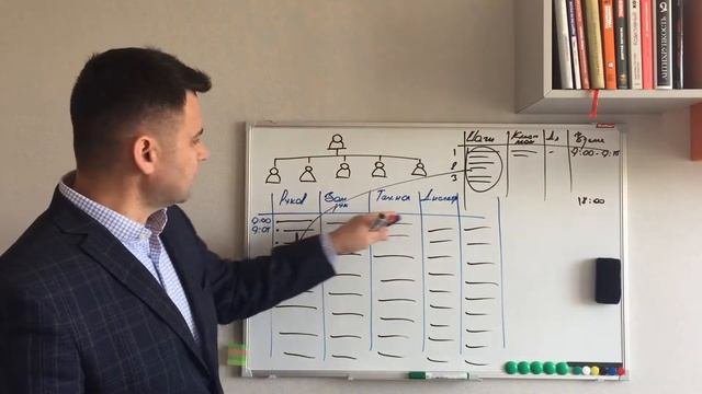 Как определить загруженность персонала. Методическое пособие Точно-ФРД