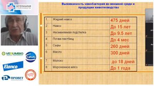 Александр Донченко. О диагностике, профилактике и ликвидации туберкулеза КРС
