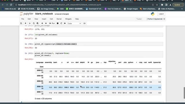100 Days of Code: Day 72 - Which Programming Language is Most Popular - 2022 Data Visualisation смотреть онлайн