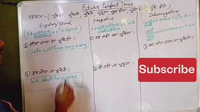 सीखे Future Perfect Tense with Example by Ambuj sir #tenseinhindi#upboardexam2023 #futureperfect # смотреть онлайн