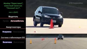 Влияние состояния амортизаторов на динамику автомобиля