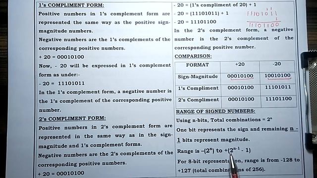 Digital Electronics (Signed Numbers) Lecture#4 by Shahzad Ali Nasir (Urdu/Hindi)