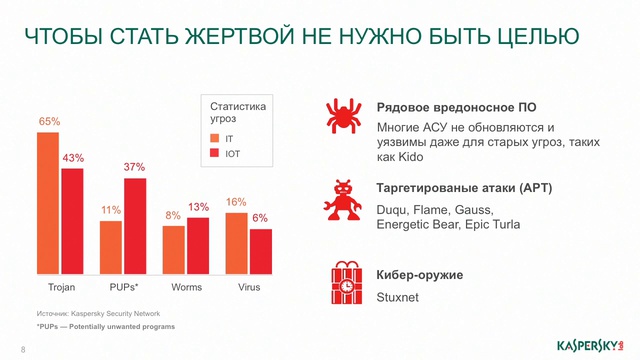 IIoT - Ярных Андрей