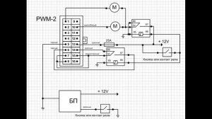 Управление работой стеклоподъемника для дверей курятника или теплицы без концевиков