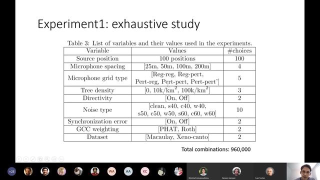 Forest Sound Scene Simulation and Bird Localization with Distributed Microphone Arrays смотреть онлайн