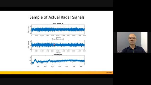 Introduction to Synthetic Aperture Radar (SAR) - смотреть видео онлайн от «Автофанаты» в хорошем качестве, опубликованное 2 октября 2023 года в 4:50:10 01:01:10.