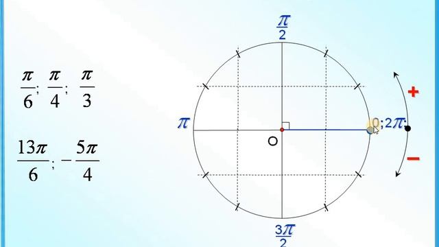 1. Числовая окружность. 10 класс смотреть онлайн