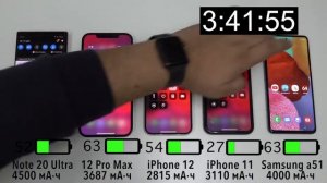 Тест батарей флагманов Apple vs Samsung