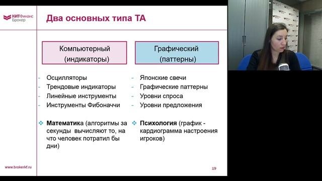 Как читать график? Введение в теханализ