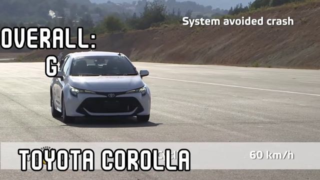 Hatchback Comparison Toyota Corolla and Mitsubishi Mirage Crash test Competition