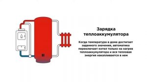 Принцип работы теплоаккумулятора