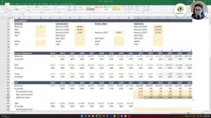 Meta / Facebook DCF Valuation Model (2022) | Built From Scratch By Ex-JP Morgan Investment Banker!