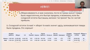 Взаимосвязи дополнительных показателей