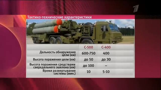 Оружие будущего России  Система С 500  Прометей