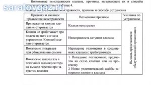 Руководство по эксплуатации на клапаны КЗГЭМ-У, КЗГЭМ-УИ, КЗГЭМ.mp4