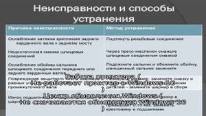 Устранение неполадок Windows 10