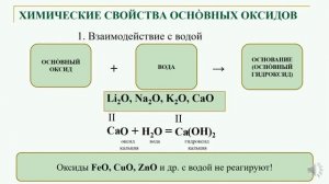 Важнейшие классы неорганических соединений. Тема 10. Химические свойства оксидов