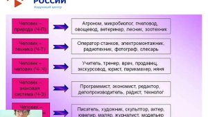 Выбор будущей профессии в 9 классе